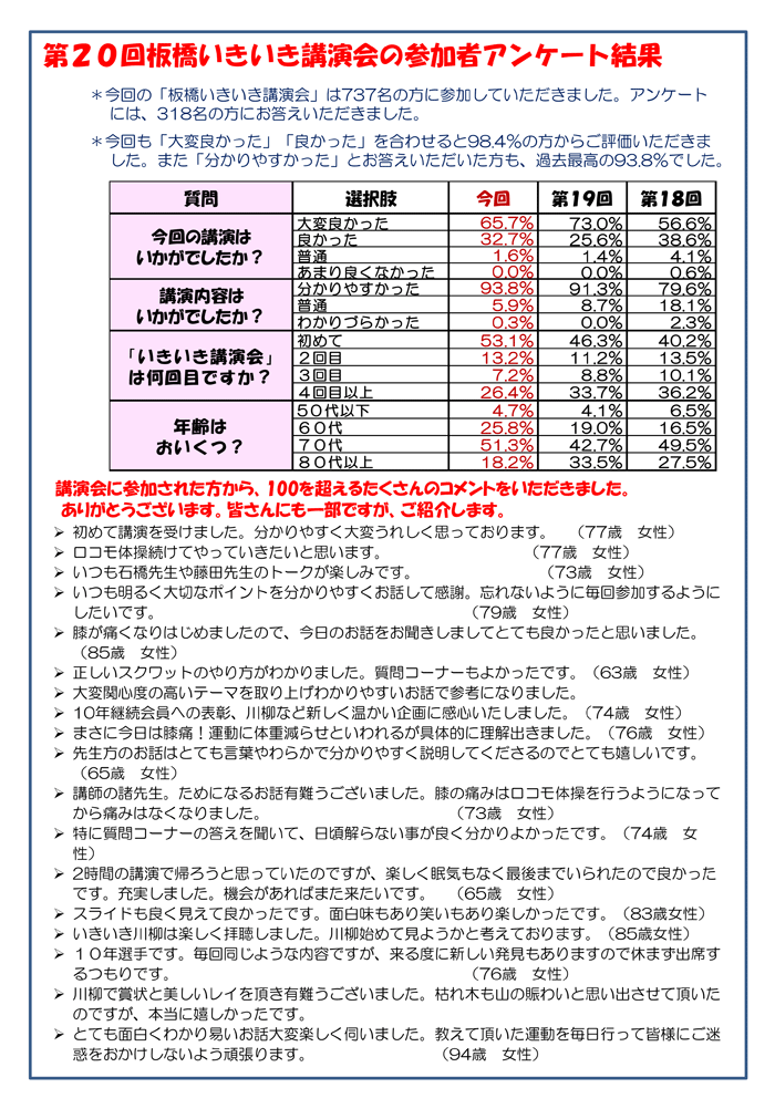 第２０回板橋いきいき講演会