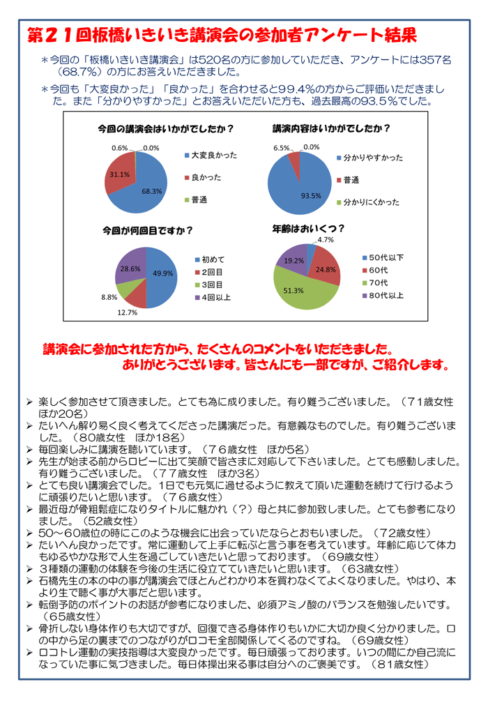 第21回板橋いきいき講演会